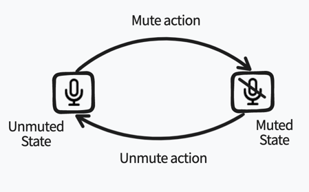 Toggle Mute